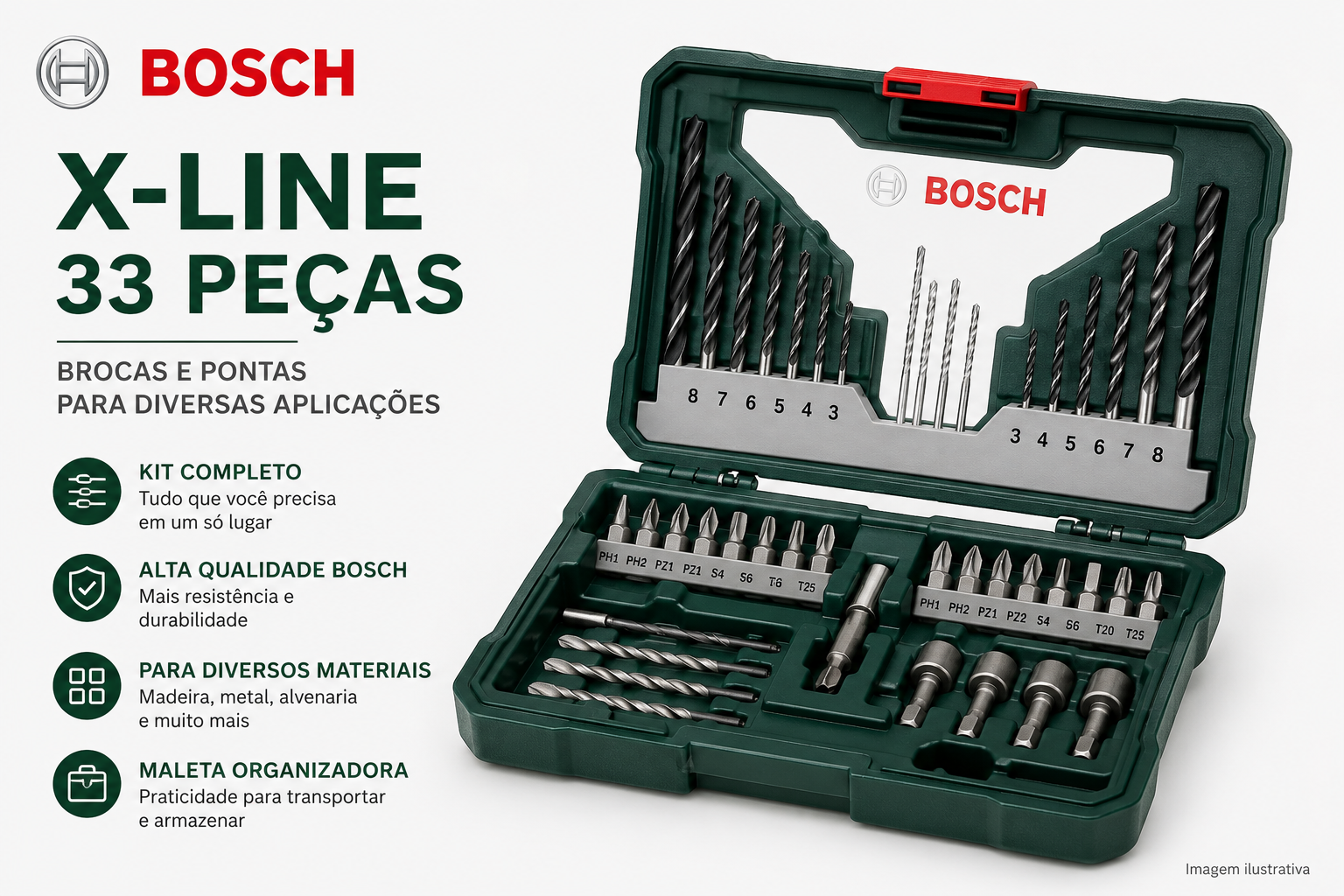 Bosch, Análise Completa do Kit de Brocas e Bits